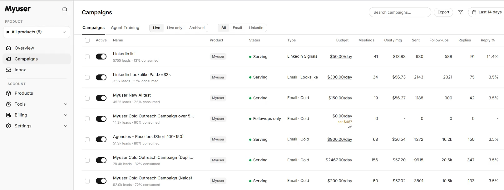 Myuser dashboard overview showing campaign management and conversion tracking